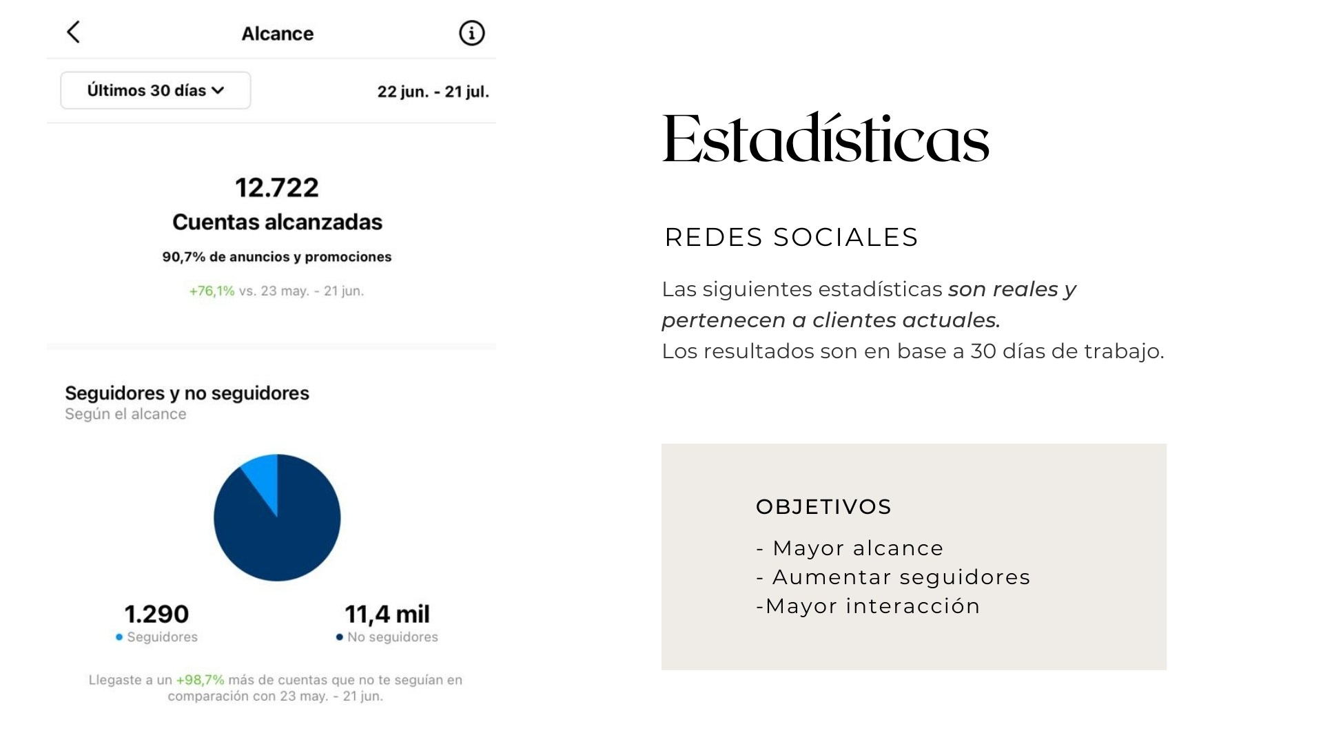 Estadisticas a clientes reales