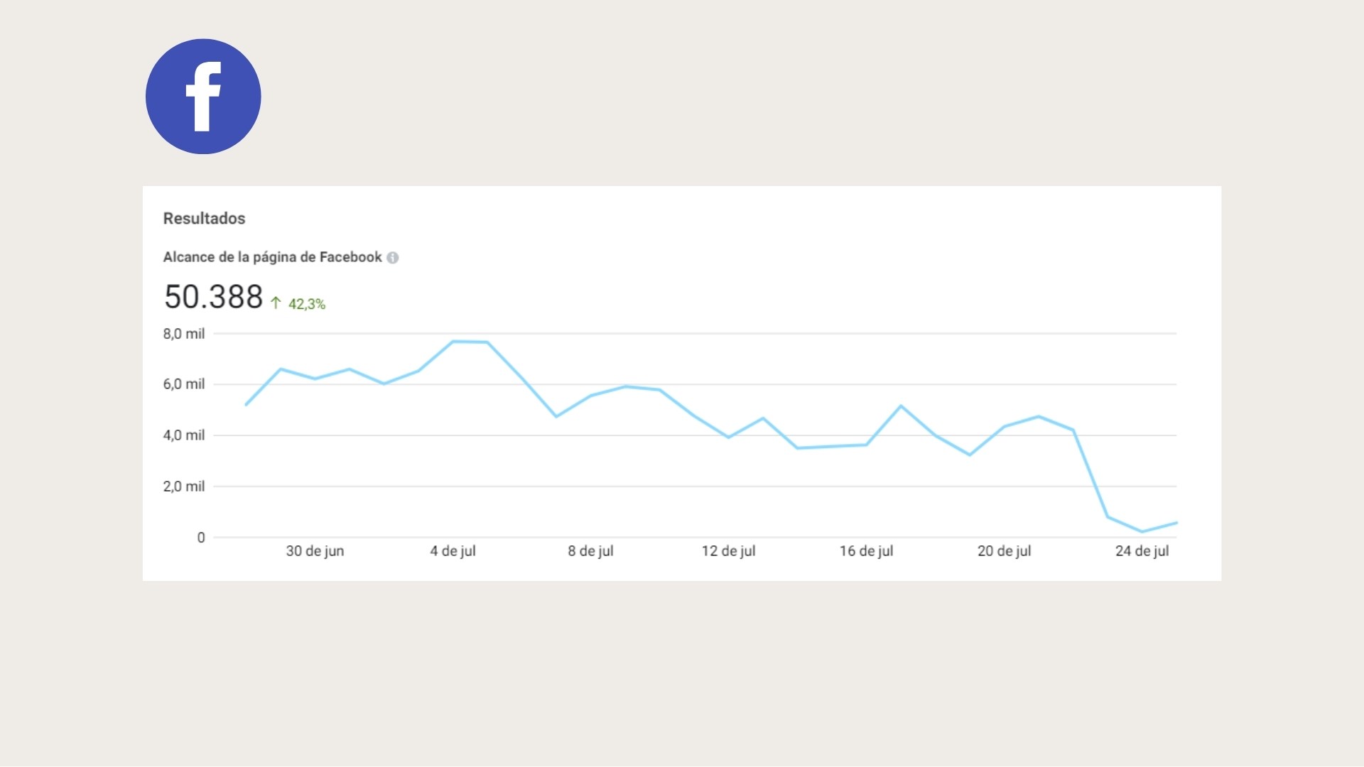 Estadisticas de clientes en red social Facebook